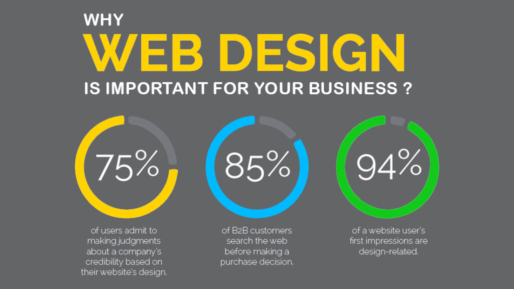 Website Design For Business - Siteadda