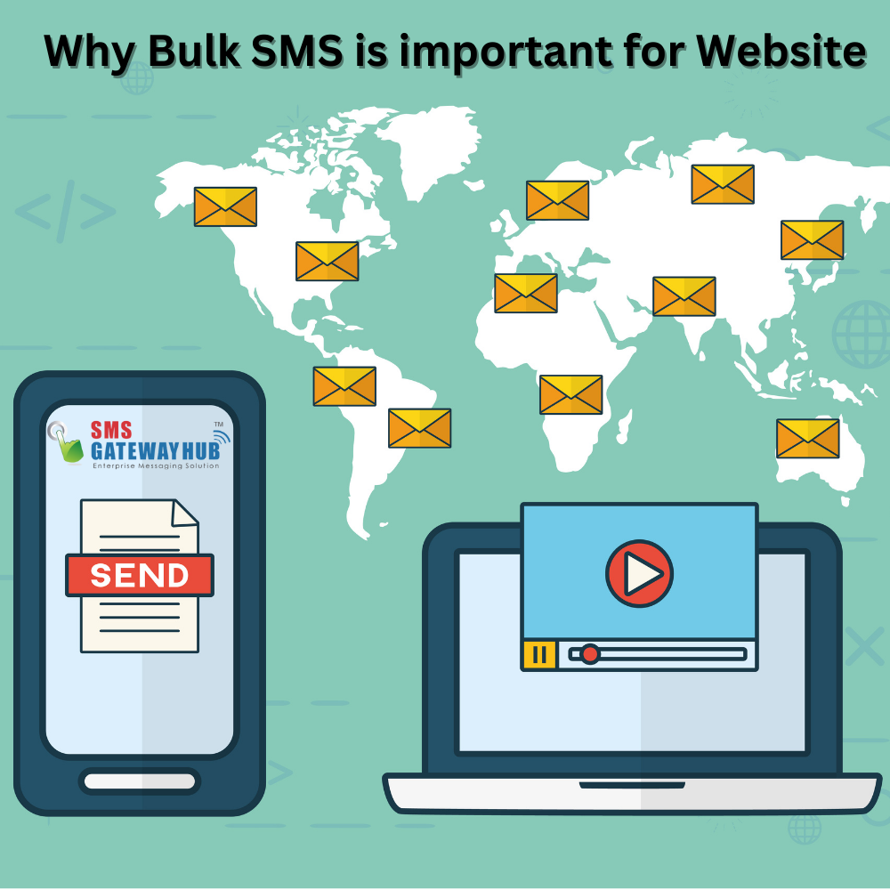 Siteadda - Why-Bulk-SMS-is-important-for-Website